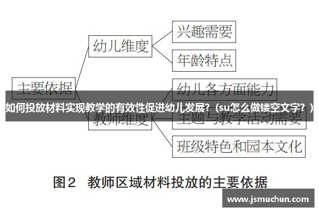 如何投放材料实现教学的有效性促进幼儿发展？(su怎么做镂空文字？)