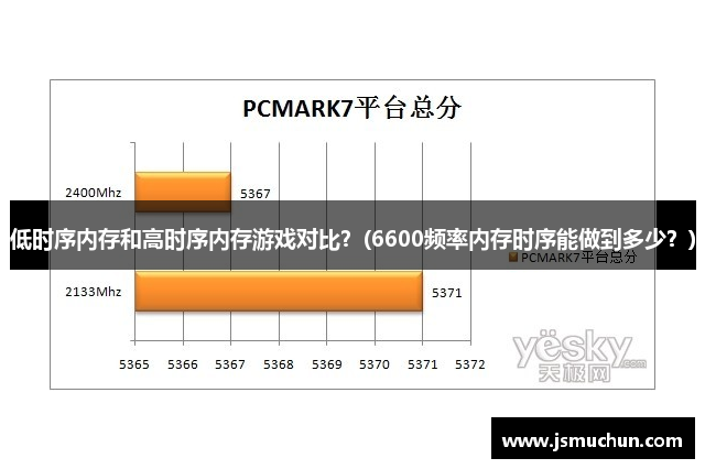 低时序内存和高时序内存游戏对比？(6600频率内存时序能做到多少？)