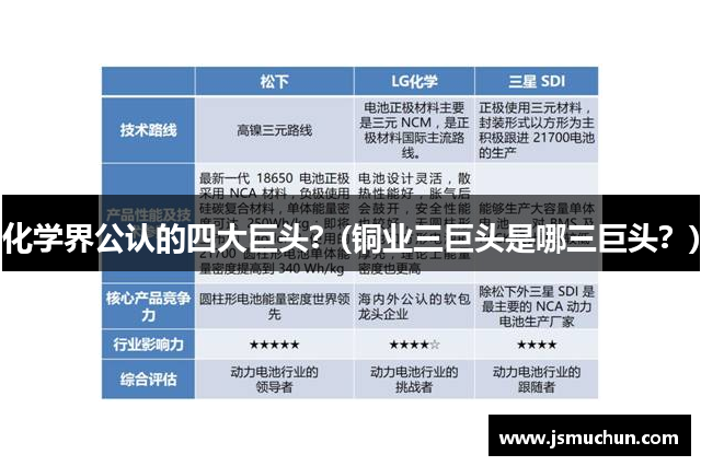 化学界公认的四大巨头？(铜业三巨头是哪三巨头？)