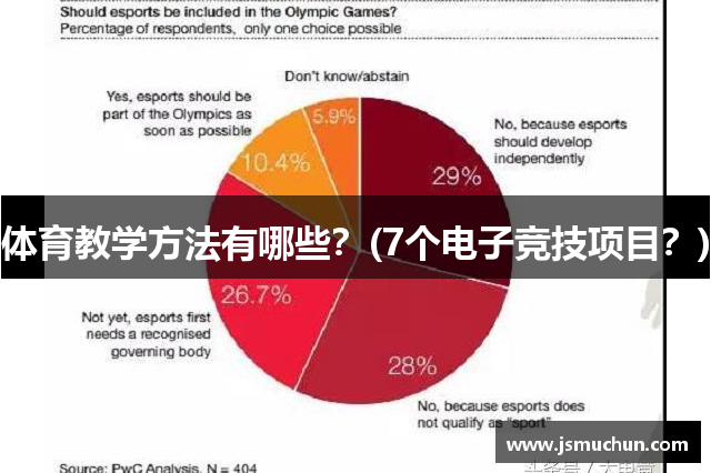 体育教学方法有哪些？(7个电子竞技项目？)