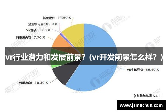 vr行业潜力和发展前景？(vr开发前景怎么样？)