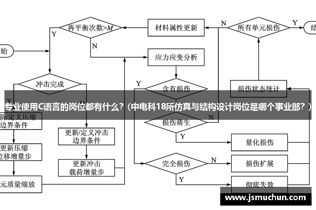 专业使用C语言的岗位都有什么？(中电科18所仿真与结构设计岗位是哪个事业部？)