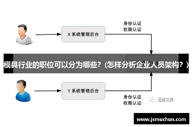 模具行业的职位可以分为哪些？(怎样分析企业人员架构？)