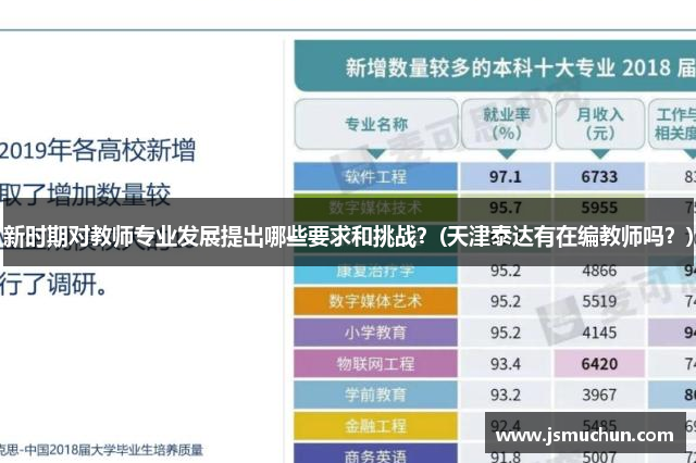 新时期对教师专业发展提出哪些要求和挑战？(天津泰达有在编教师吗？)